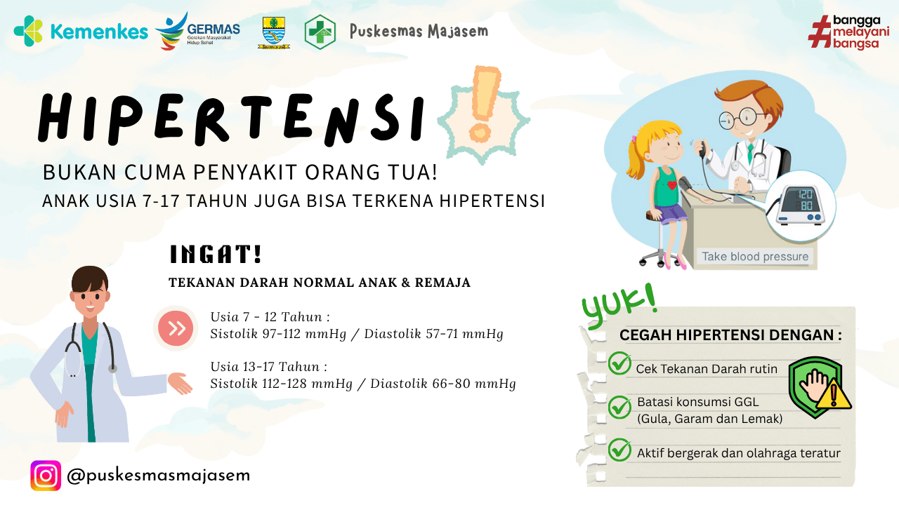 Mari Cegah Hipertensi